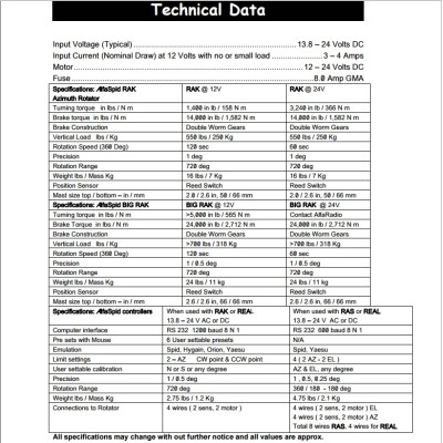 SPID RAU NOUVELLE GÉNÉRATION Rotor d'antenne