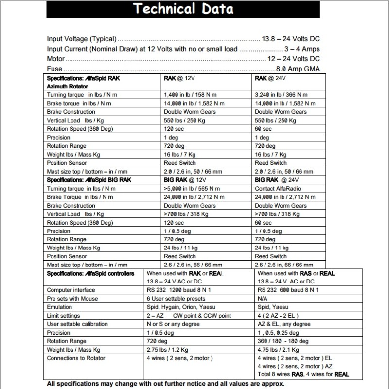 Spid Bigrak New Generation of Antenne Rotor