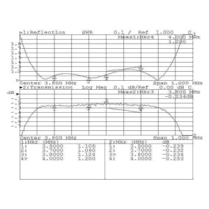OM 6BPF Low-0 pass filter