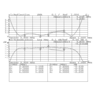 Filtro de paso bajo OM 6BPF