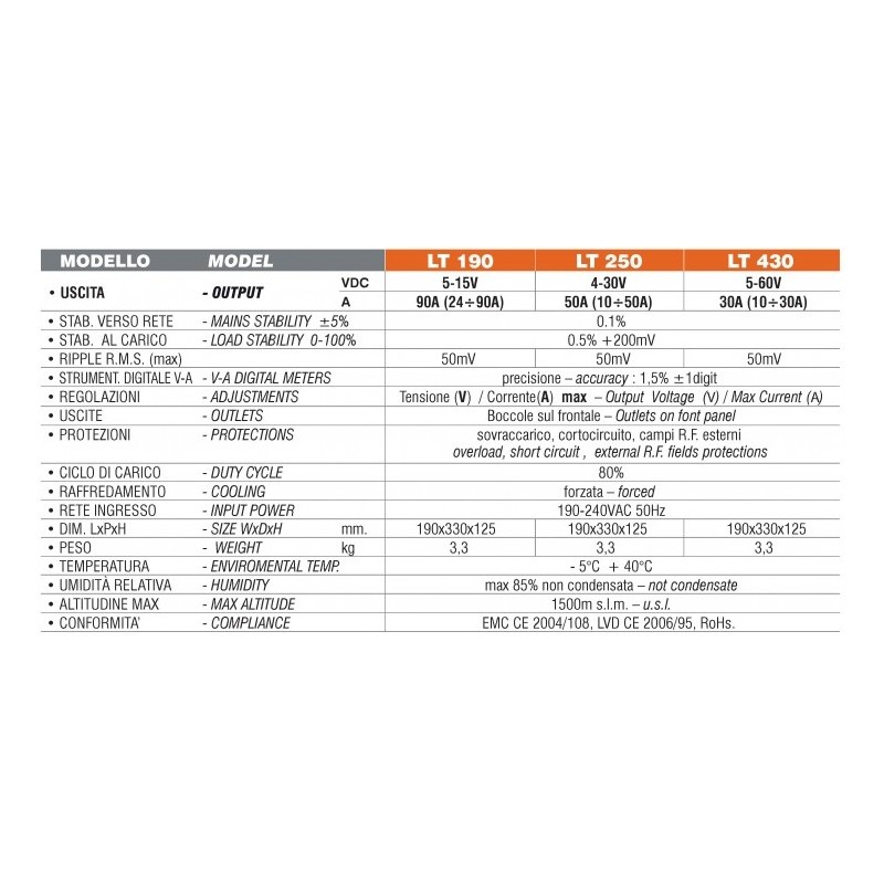 Microset LT 190 Switching 90 Ampre