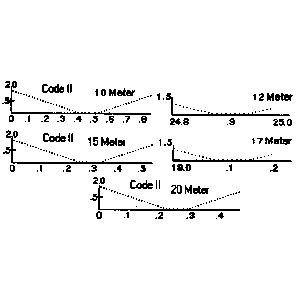 Mosley Ta 34 XL Warc Angel Directive 5 Elements Bands 10-12-17-20 meters 2