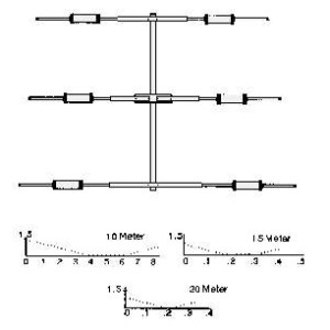 Mosley Ta 33m Directive Antenna 3 Elements Banding 10-15-20 meters