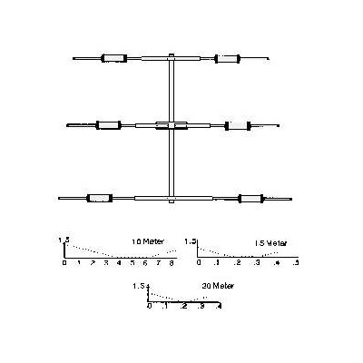 Mosley Ta 33m Directive Antenna 3 Elements Banding 10-15-20 meters