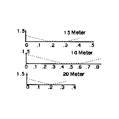 Antena directiva Mosley TA 32M