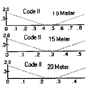 Mosley MP 33N Antenna Directive 3 Elements-0