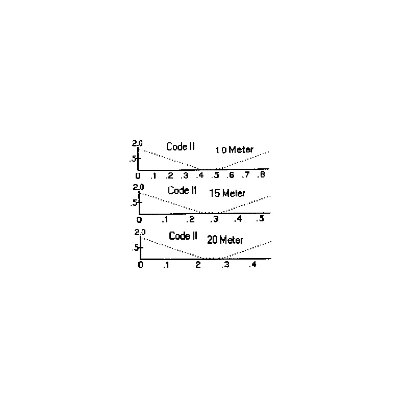 Mosley MP 33N Antena Directiva 3 Elementos