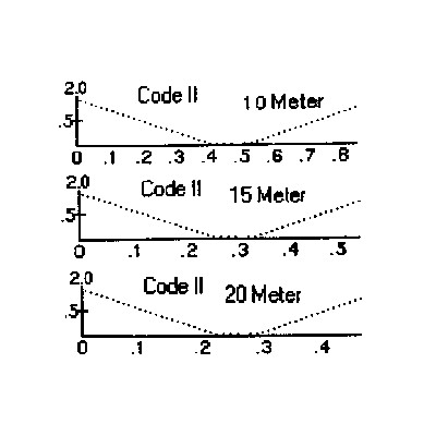 Mosley MP 33N Antenne Directive 3 Elements