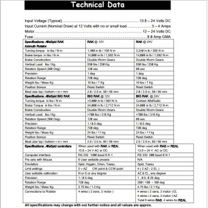Spid ras vertical and horizontal rotor with controller-1