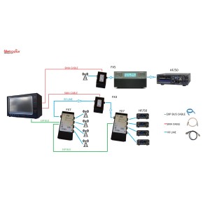 Metropwr FX-775 Wattmetro y Rometer hasta 5 kilovatios-0ss