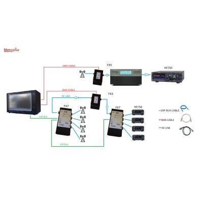 Metropwr FX-775 Wattmetro et Rometer jusqu'à 5 kilowatt