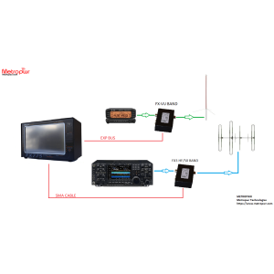 Metropwr FX 773 WattMetro Rosmeter from 3 to 5 kW 2
