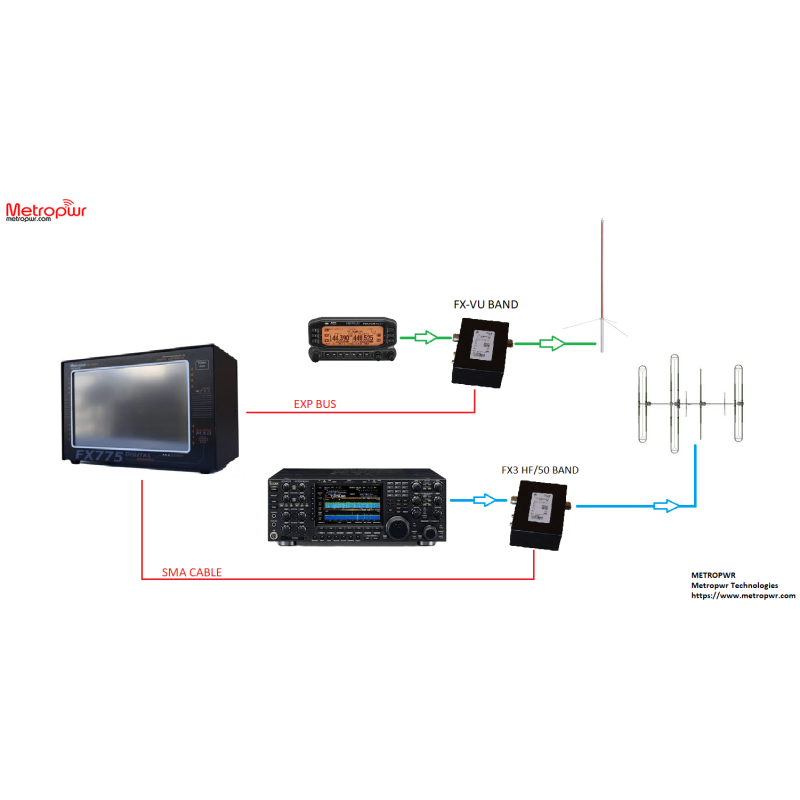 METROPWR FX 773 wattmètre rose mètre de 3 à 5 kw