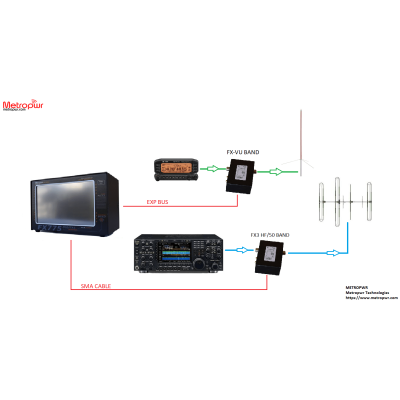 Metropwr FX 773 Wattmetro Rosmeter de 3 à 5 kW