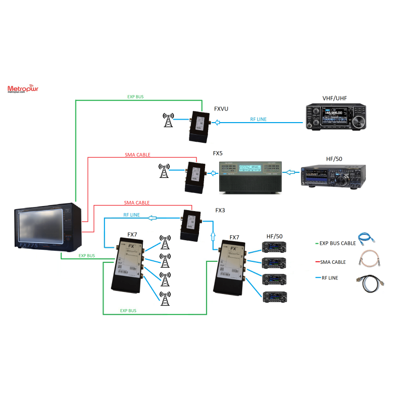 Metropwr FX 773 Wattmetro Rosmeter de 3 à 5 kW