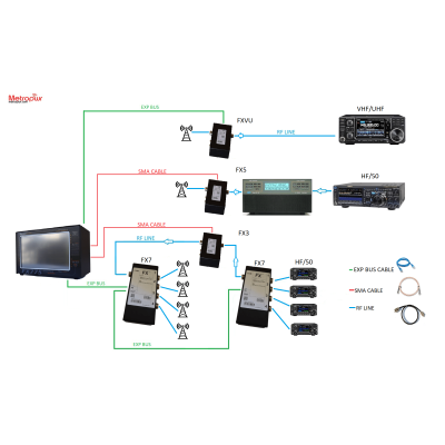METROPWR FX 773 wattmeter rose meter from 3 to 5 kw